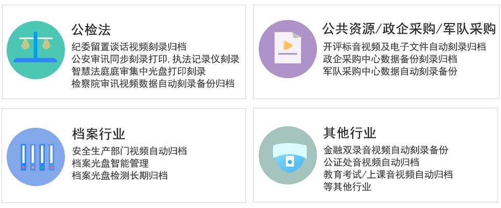 派美雅海量视频监控数据自动采集刻录归档系统行业应用 派美雅海量视频监控数据自动采集刻录归档系统行业应用