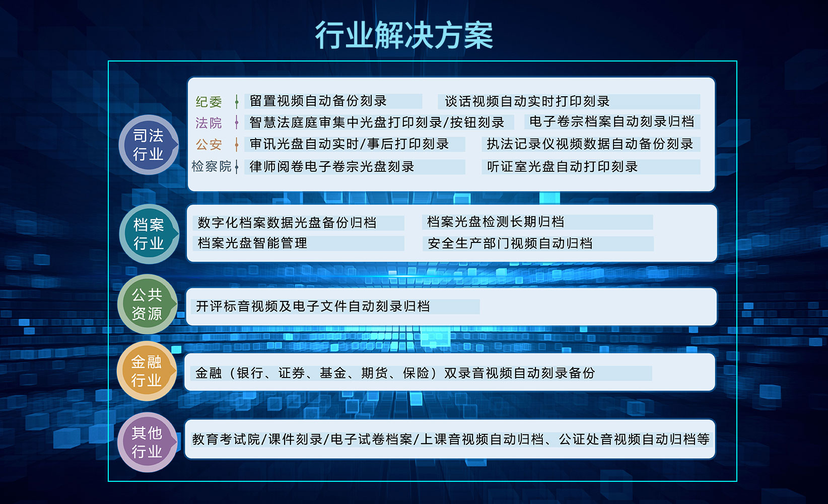 行业解决方案 行业解决方案