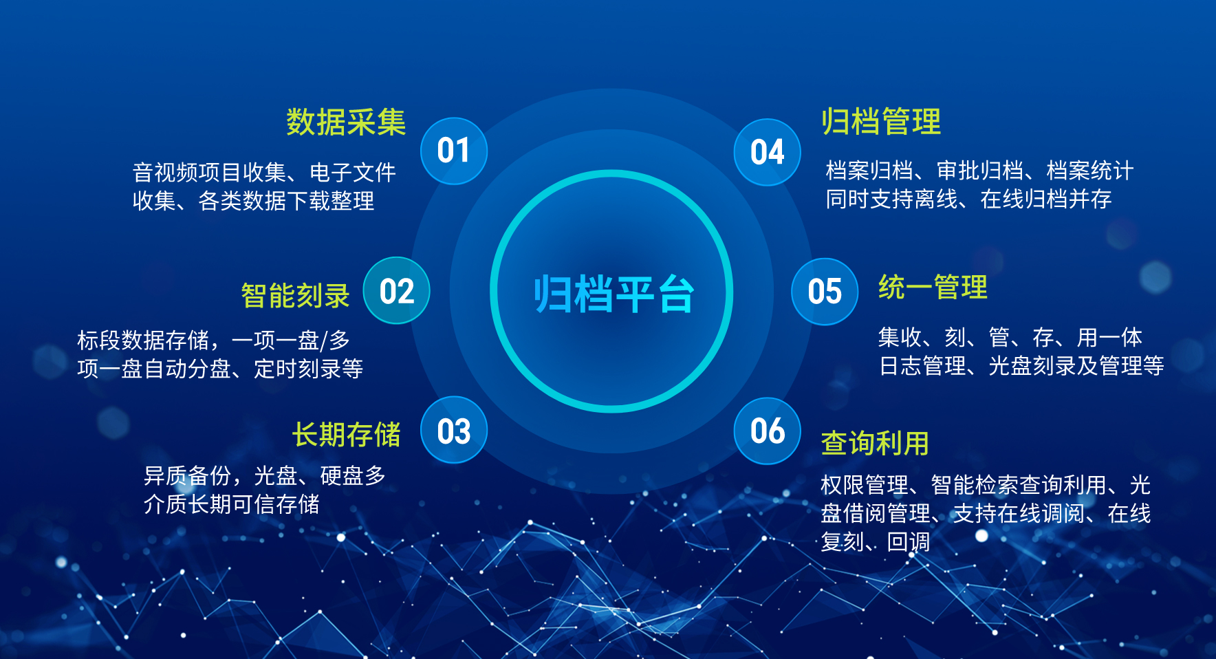 公采/企业采购中心数据档案自动刻录归档管理平台功能 公采/企业采购中心数据档案自动刻录归档管理平台功能