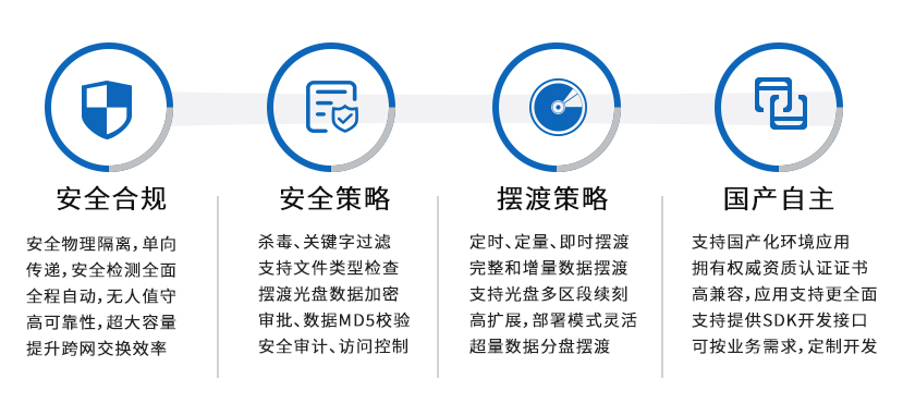 产品优势 产品优势