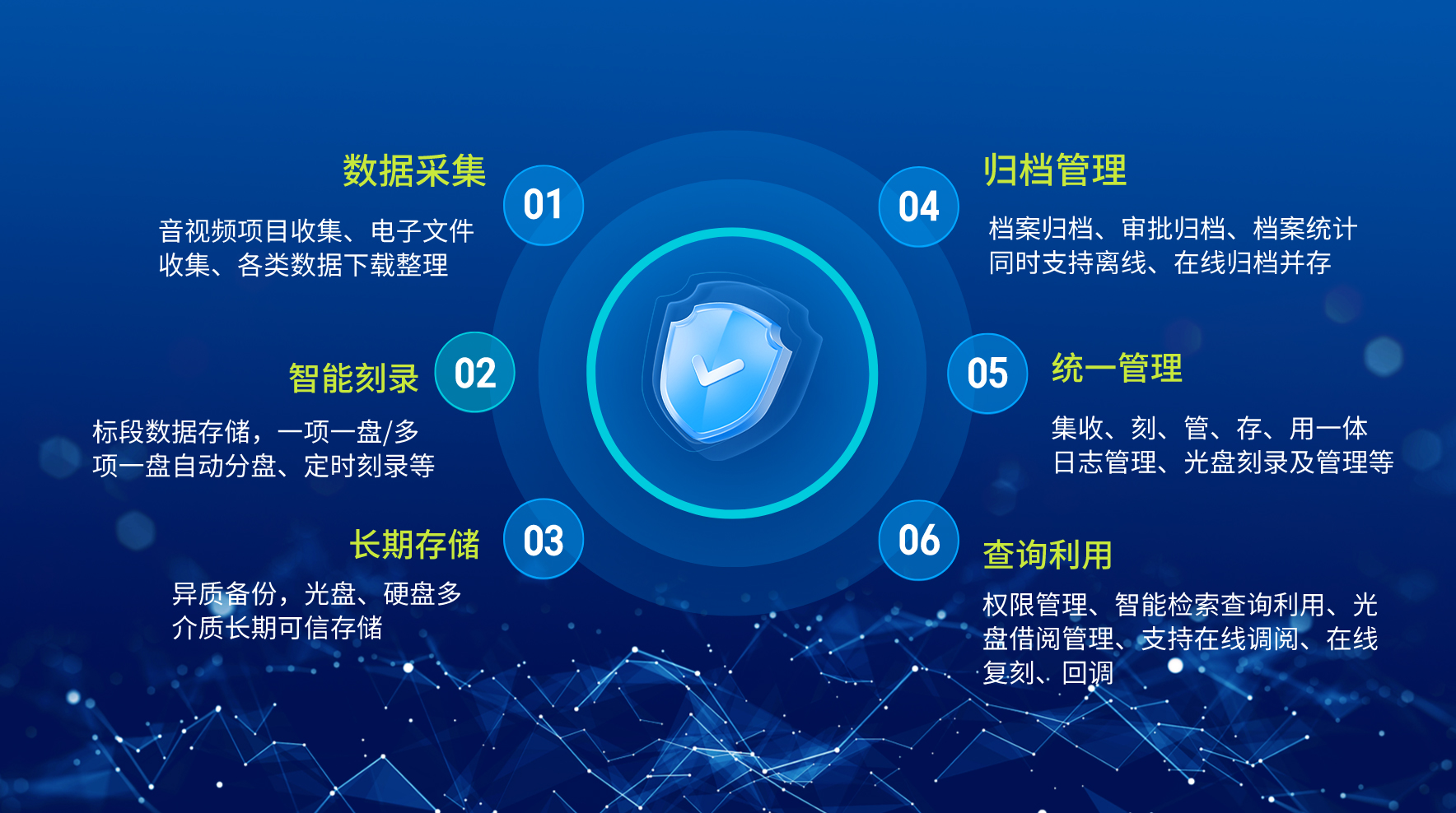 派美雅开评标音视频及电子文件光盘刻录归档系统应用优势 派美雅开评标音视频及电子文件光盘刻录归档系统应用优势